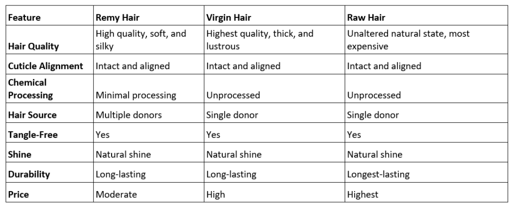 Hair type table