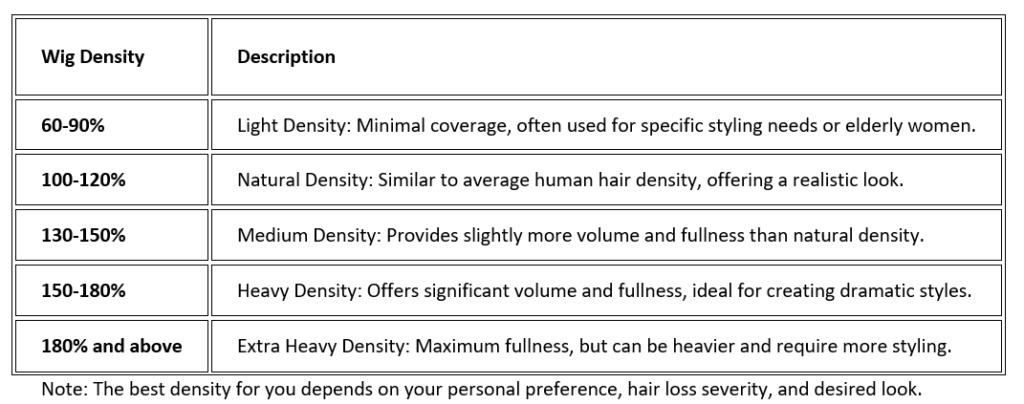 Hair wigs Density Table