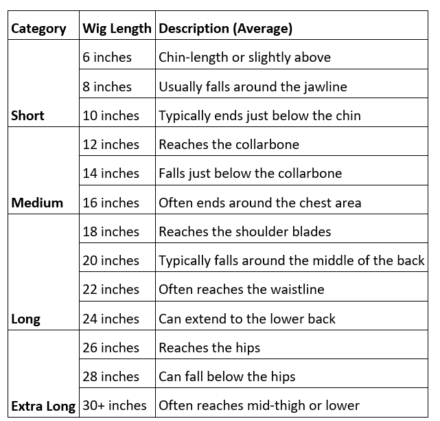 Hair wigs category table