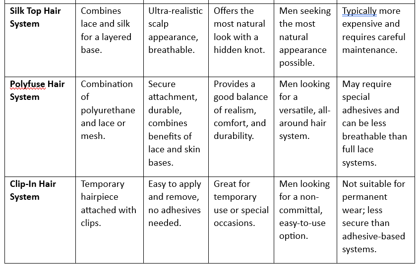 hair system table2